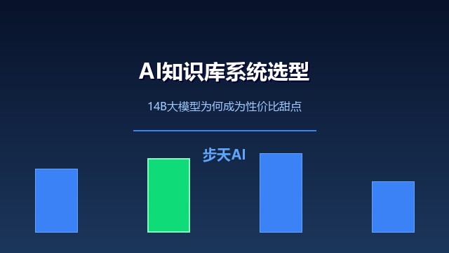 AI知识库系统大模型选型14B性价比甜点对比